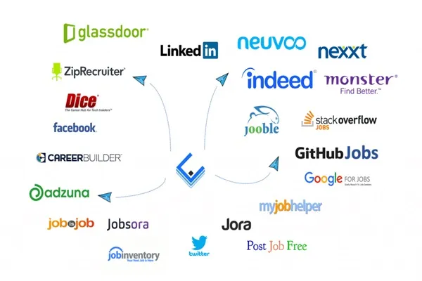 Logos der besten Jobsuchseiten in Europa